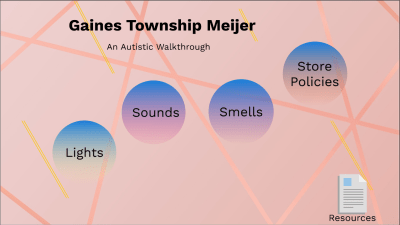 Main slide from a presentation, titled Gaines Township Meijer: An Autistic Walkthrough.  Main topics are Lights, Sounds, Smells, and Store Policies.